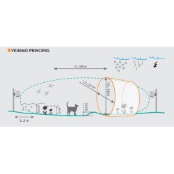 Mikrobanginis jutiklis FORTEZA FMC24 PRO (100m)